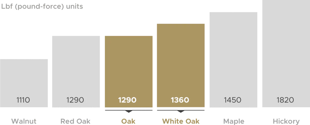 hardness chart for wood